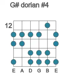 Guitar scale for dorian #4 in position 12